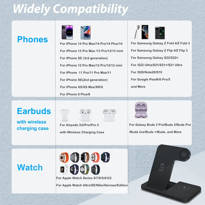 An information graphic showcases the extensive compatibility of the Valga 3in1 Wireless Fast Charger Dock Station. The chart is segmented into categories for phones, earbuds, and watches, listing compatible devices under each section. An image of this versatile multiple device charging solution is depicted alongside the chart.